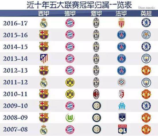 还在众多国